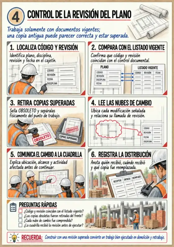 Página real: Control de la revisión del plano