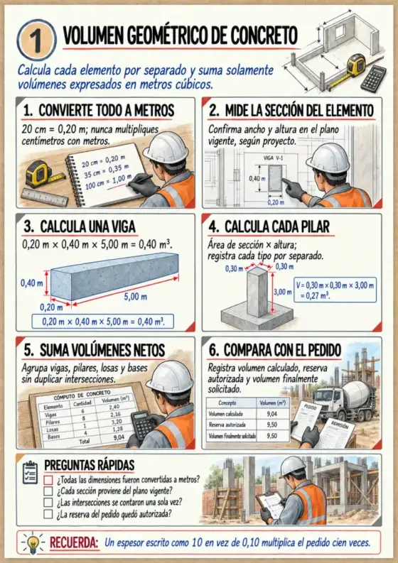 Página real: Volumen geométrico de concreto
